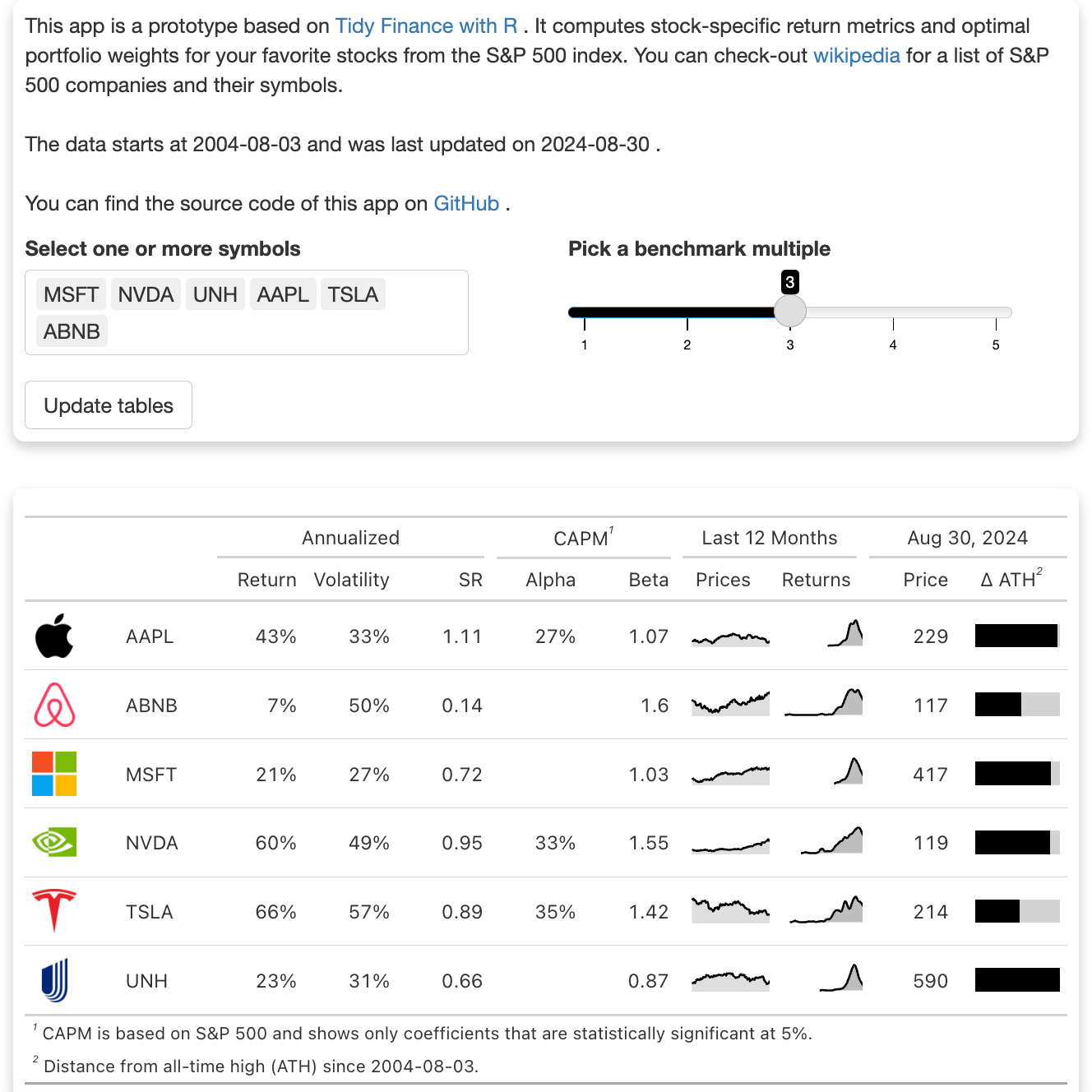 A screenshot of the stock analyzer app.